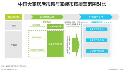 2023年大家居后市场服务行业研究报告 聚焦地板网与信息系统集成服务