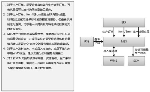 智能制造体系下ERP、PLM、MES核心系统集成分析