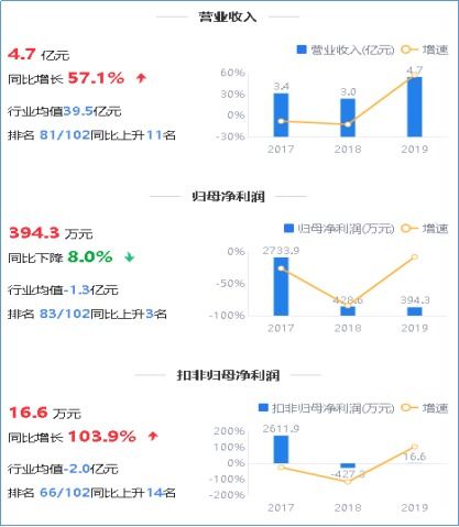 鹰眼预警 万马科技归母净利持续下滑 应收占营收六成背后的隐忧