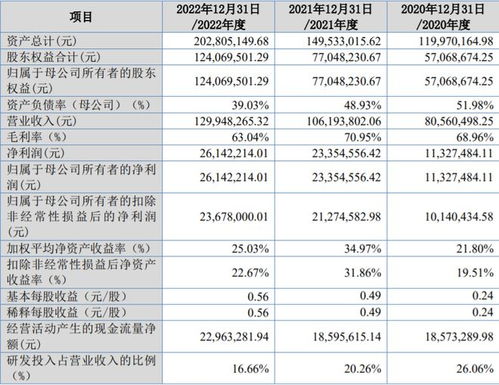 鹏业软件冲刺北交所 住宅专项维修资金管理系统市占率29%，信息系统集成服务成第二增长曲线