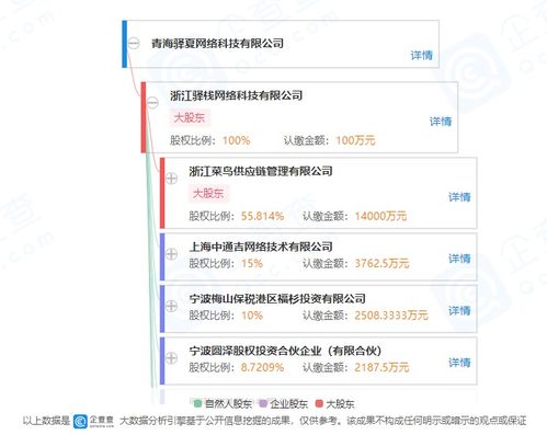 菜鸟驿站控股成立子公司，拓展供应链与数智化服务新赛道
