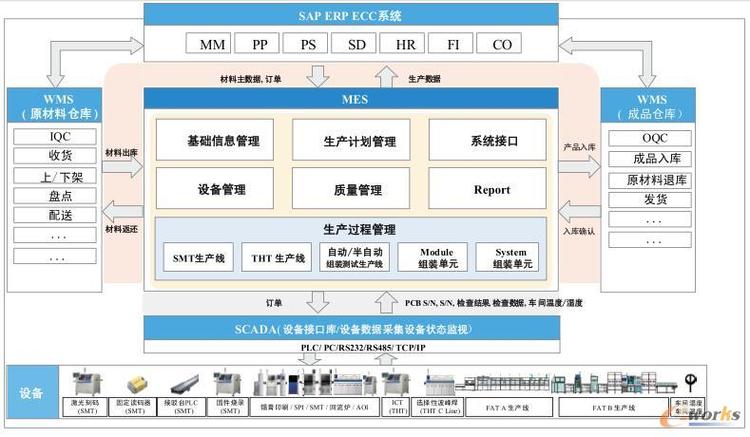 数字化车间系统集成图 迈向智能制造的桥梁
